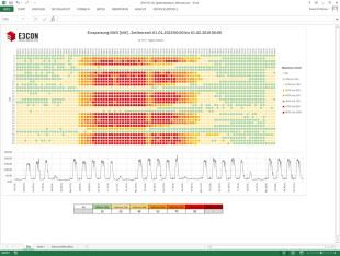 E3CON Basic Spektralanalyse