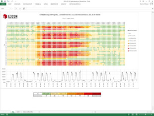 E3CON Basic Spektralanalyse