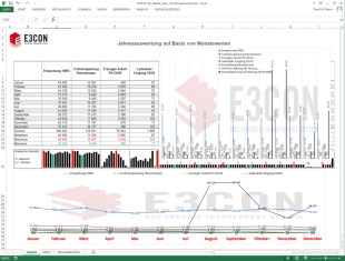 E3CON Basic Tabellen und Diagramme